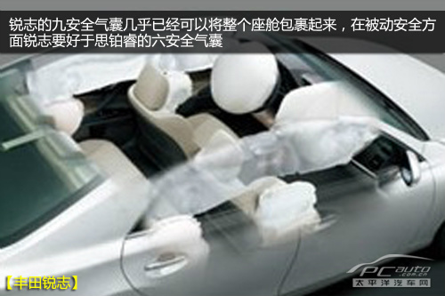 運動中級車之爭 豐田銳志對比本田思鉑睿