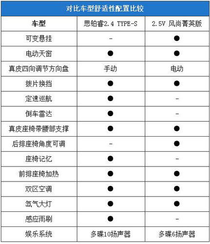 運動中級車之爭 豐田銳志對比本田思鉑睿