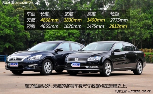 “德日”中型車之爭 日產天籟PK大眾邁騰