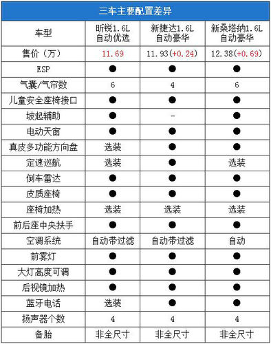 貨比三家 斯柯達(dá)昕銳對(duì)比新捷達(dá)/桑塔納