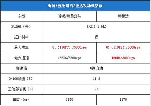 貨比三家 斯柯達昕銳對比新捷達/桑塔納