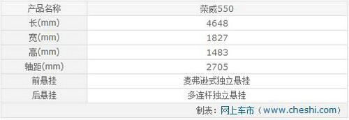 最低僅8萬元 10秒俱樂部緊湊三廂車推薦