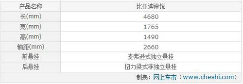 最低僅8萬元 10秒俱樂部緊湊三廂車推薦