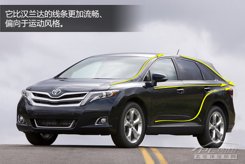 SSUV Venza68ʽ