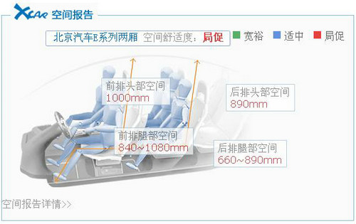 雨天更安全 10萬內配備后視鏡加熱車型