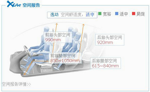 雨天更安全 10萬內配備后視鏡加熱車型