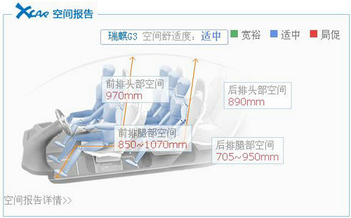 雨天更安全 10萬內(nèi)配備后視鏡加熱車型