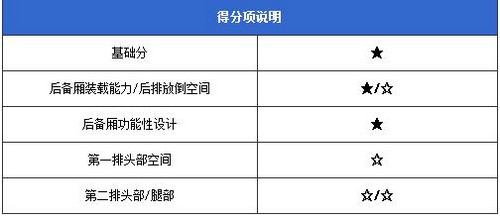 看后備廂有多能裝 熱門(mén)旅行車(chē)空間體驗(yàn)