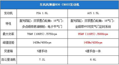 各種口味都有 10萬落地家用兩廂車推薦