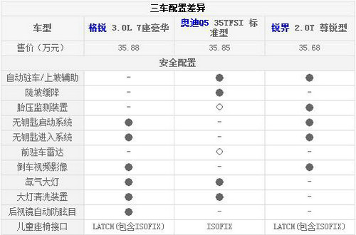 ͬ35.88f J/Q5/JSUV