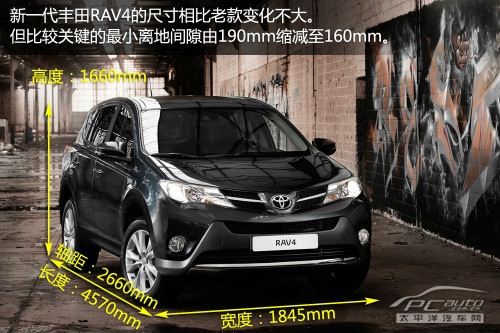 看好你的車 美國(guó)最受小偷青睞的SUV車型