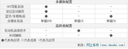 ͬ35.88f J/Q5/JSUV