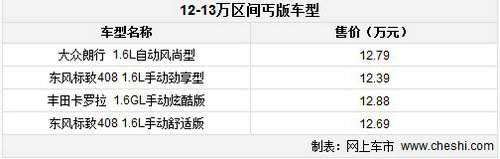 實惠的選擇 12萬元低配緊湊級車型推薦