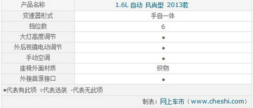 實惠的選擇 12萬元低配緊湊級車型推薦