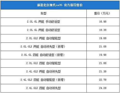最低只要10萬元 成都車展最值得關注10大SUV