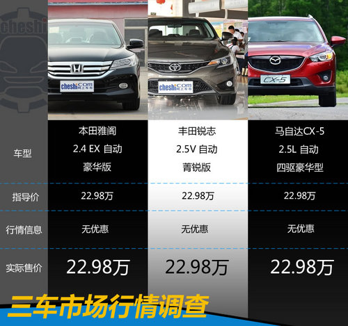 22.98f(wn)Ԫxl(shu) w/J־/R_(d)CX-5