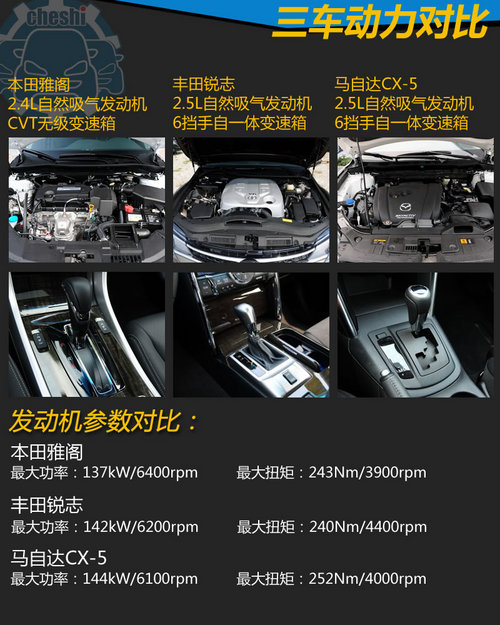 22.98f(wn)Ԫxl(shu) w/J־/R_(d)CX-5