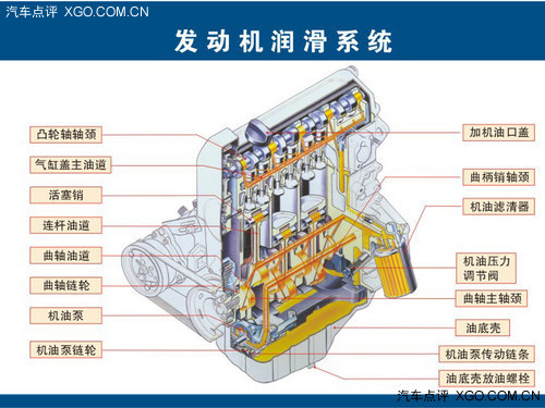 春節(jié)前車輛養(yǎng)護 如何正確啟動和熱車