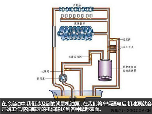 春節(jié)前車輛養(yǎng)護 如何正確啟動和熱車