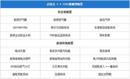 底子好很舒適 20萬元級跑長途中級車推薦