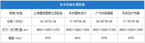 底子好很舒適 20萬元級跑長途中級車推薦