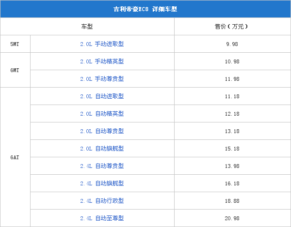 實(shí)惠大氣不輸合資 15萬(wàn)內(nèi)國(guó)產(chǎn)中級(jí)車推薦