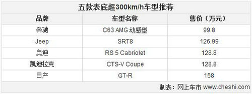 300km/h 160fO܇