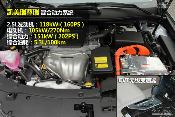 省油不懼春節(jié)堵車 混動&自停啟車型推薦