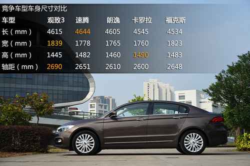 追求性價比 觀致3/朗動/新寶來-選購推薦