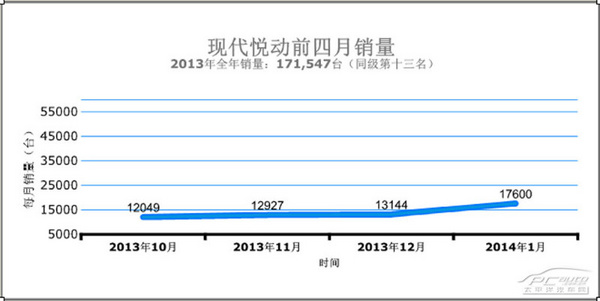 朗逸爆表/多新車上位 一月A級車榜單排行