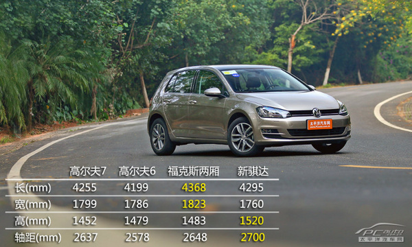 朗逸爆表/多新車上位 一月A級車榜單排行