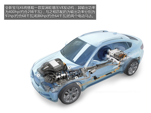 既節能又豪華 六款混合動力SUV車型推薦