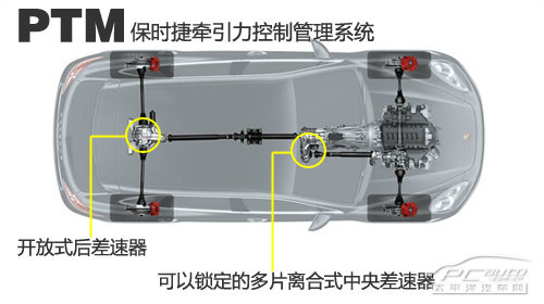 7300轉(zhuǎn)干不贏它們 公路性能出色的SUV推薦