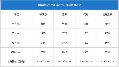 技術成熟價格低 10萬元級別緊湊轎車薦