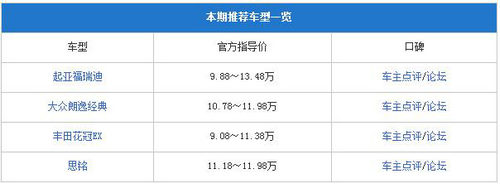 技術成熟價格低 10萬元級別緊湊轎車薦