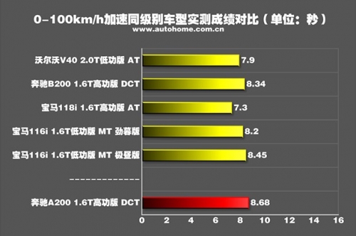 品味之選 25萬左右豪華緊湊型車推薦