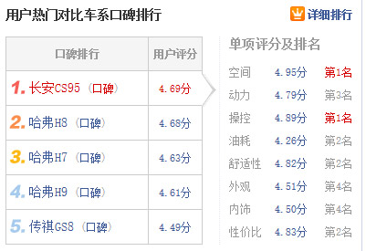 CS95的車主口碑好過GS8.jpg