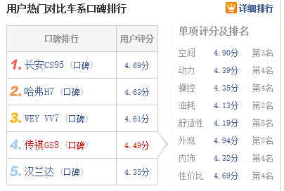 CS95的車主口碑好過GS8.jpg