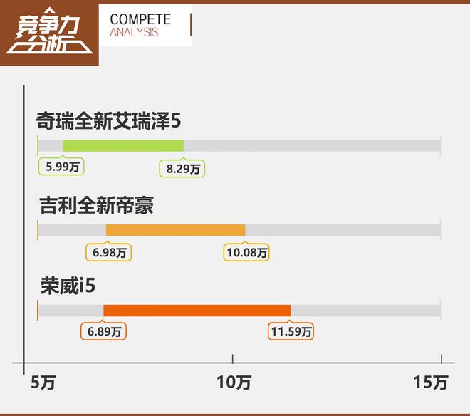 你想要的它全都有