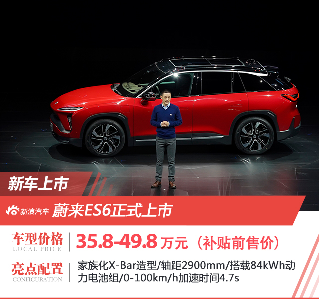 一周新車回顧