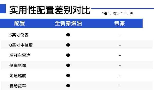 如果你有7萬元,還不想買手動擋,這款車肯定適合你