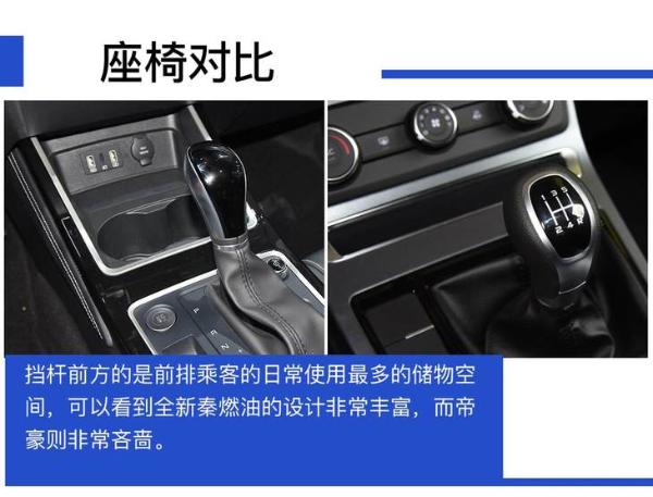 如果你有7萬元,還不想買手動擋,這款車肯定適合你