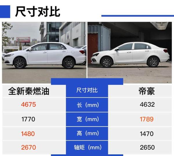 如果你有7萬元,還不想買手動擋,這款車肯定適合你