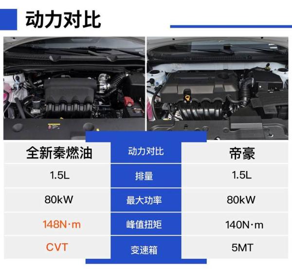 如果你有7萬元,還不想買手動擋,這款車肯定適合你