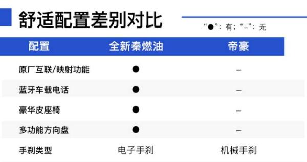 如果你有7萬元,還不想買手動擋,這款車肯定適合你