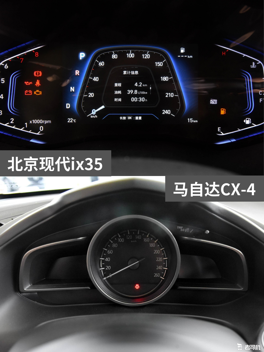 13萬元左右 北京現代ix35 VS 馬自達CX-4