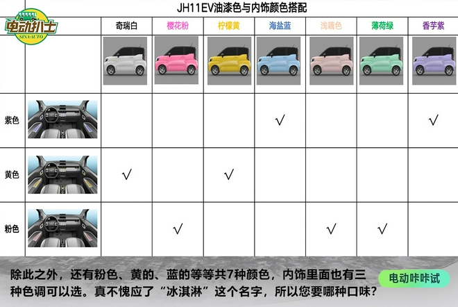 又一爆款來(lái)襲!靜態(tài)實(shí)拍奇瑞QQ冰淇淋