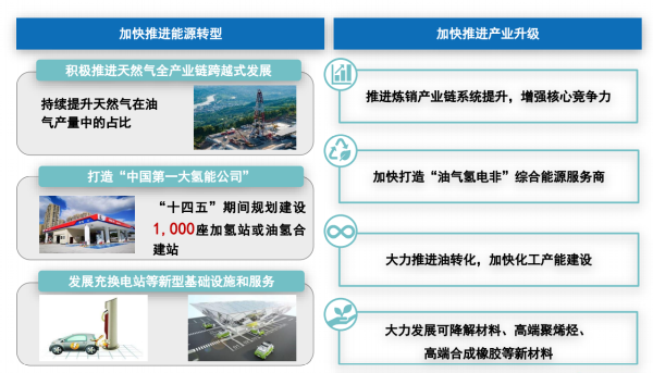 中國石化“牽手”蔚來布局換電,到2025年建成5000座充換電站