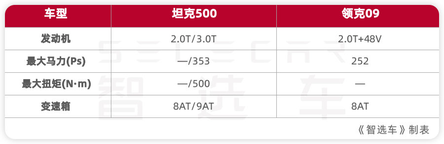 r^gaASUVļҏ̹500I09
