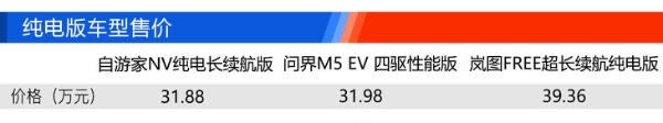 自游家NV/嵐圖FREE/問界M5 誰會成為下一站天后